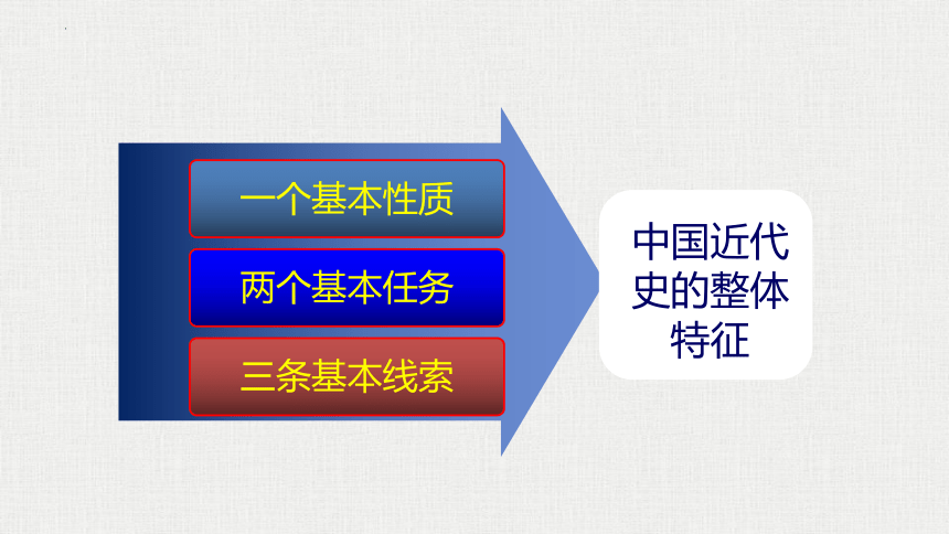 【备考2023】高考历史二轮 近现代史部分  两次鸦片战争 - 历史系统性针对性专题复习课件（全国通用）(共41张PPT)