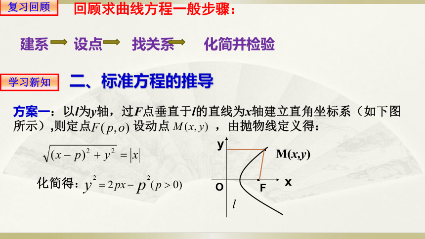 数学人教A版（2019）选择性必修第一册3.3.1 抛物线及其标准方程 课件（共28张ppt）