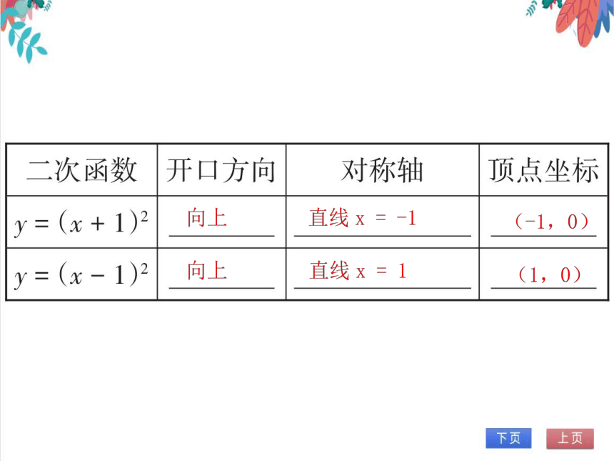 【北师大版】数学九(下) 2.2.3 二次函数y = a（x - h）2的图象与性质 同步练习本（课件版）