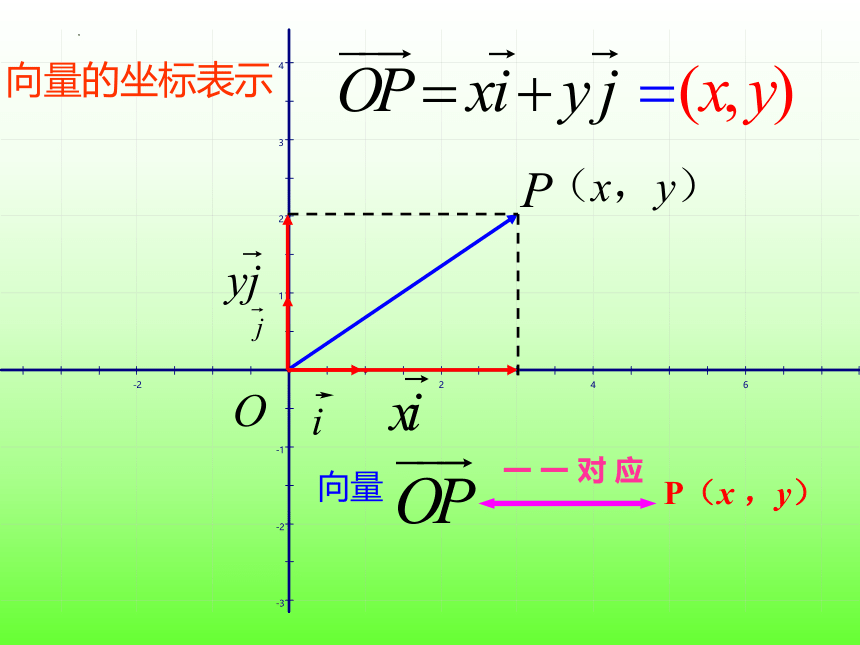 6.3.2平面向量的正交分解及其坐标表示 课件（共30张PPT）