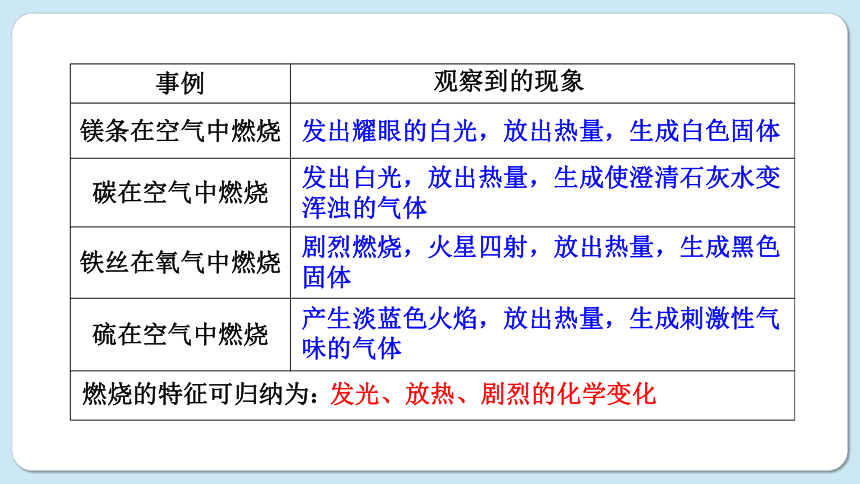 4.1 常见的化学反应——燃烧(共52张PPT)-初中化学沪教版九年级上册课件