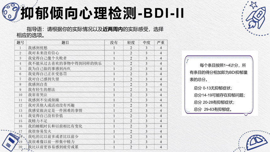 学生心理问题监测预警与心理档案建设和利用（课件）