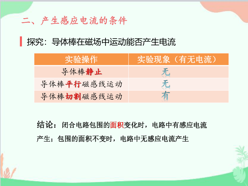 高中物理人教版（2019）必修第三册 13.3电磁感应现象及应用课件（41张PPT）