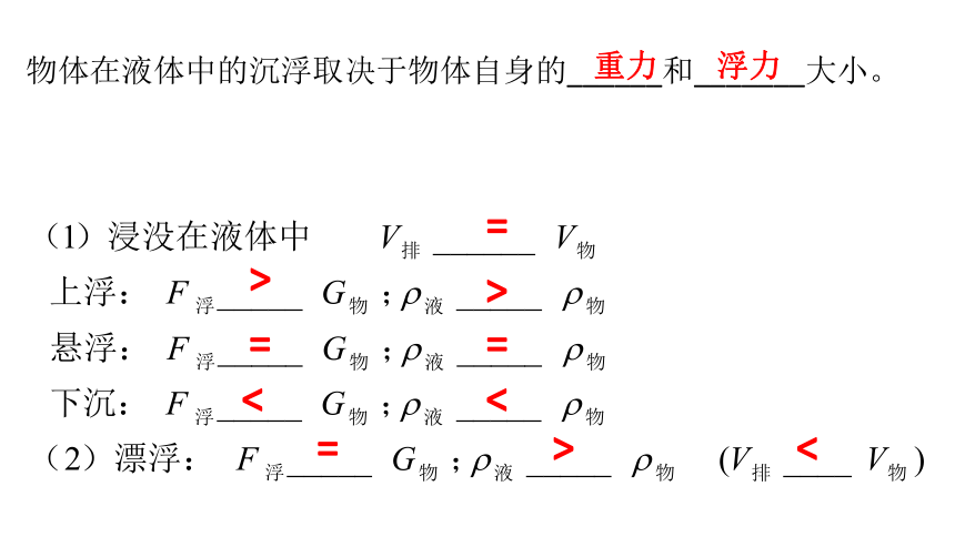 9.3物体的浮与沉 —2020-2021学年沪科版八年级物理下册课件（18张PPT）