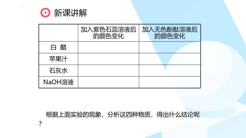 九年级化学人教版下册第10单元课题1《常见的酸和碱》（课件63页）