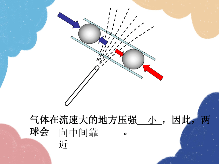 沪科版物理八年级下册 第八章 第四节 流体压强与流速的关系课件(共33张PPT)