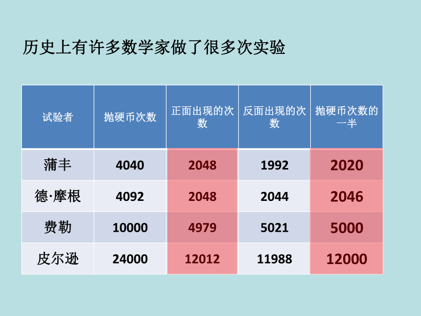 五年级下册数学课件-5.2 可能性的大小 ▏沪教版（共27张PPT）