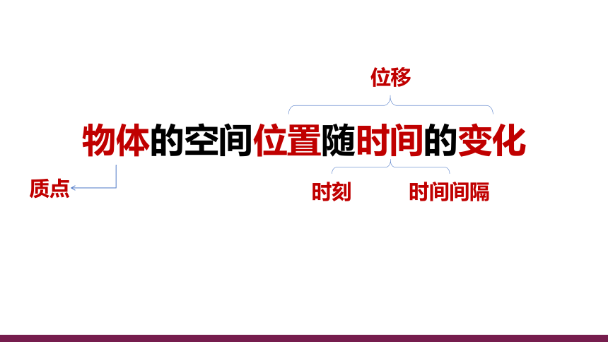 1.3 位置变化速度的快慢——速度 课件 (共19张PPT)人教版（2019） 必修 第一册