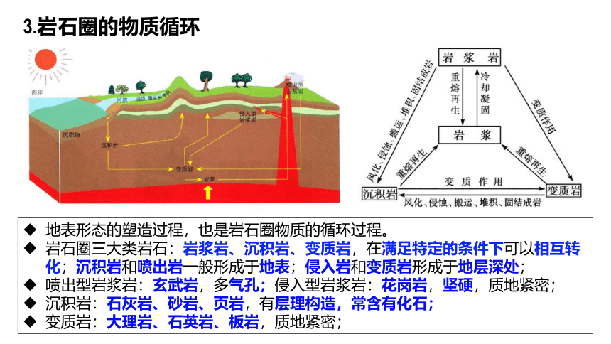 专题二  高频考点一  内力作用与地貌课件(共51张PPT)