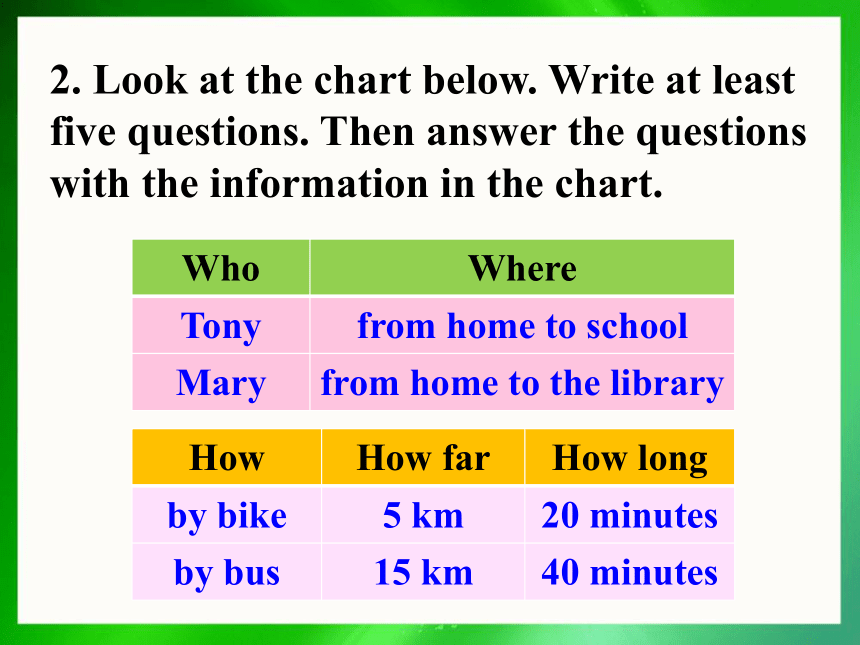 Unit 3 How do you get to school SectionB Self check课件(共31张PPT）
