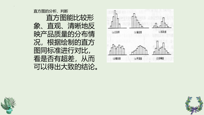 第二章服装品质管理常用技术2 课件(共22张PPT)《服装品质管理（第2版）》同步教学（中国纺织出版）