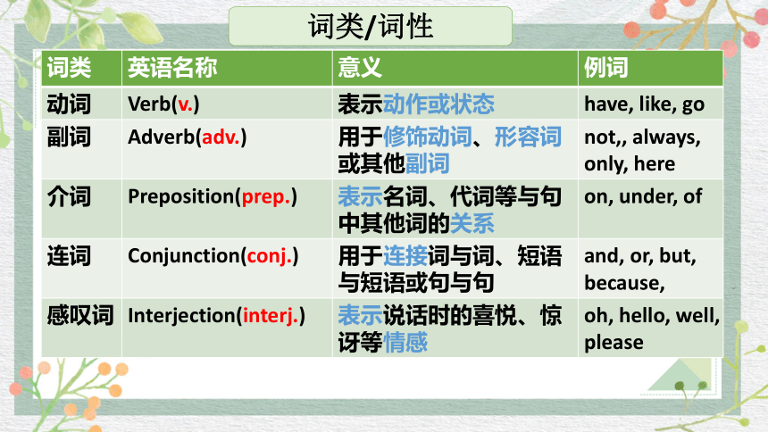 Module 7 Summer in Los Angeles 单词讲解(共12张PPT)