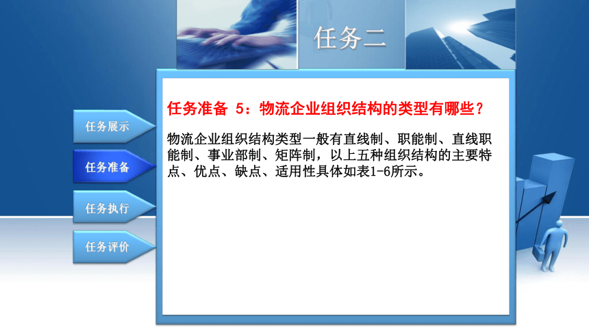 1.2认识物流企业组织结构与工作岗位 课件(共14张PPT)-《现代物流基础》同步教学（电子工业版）