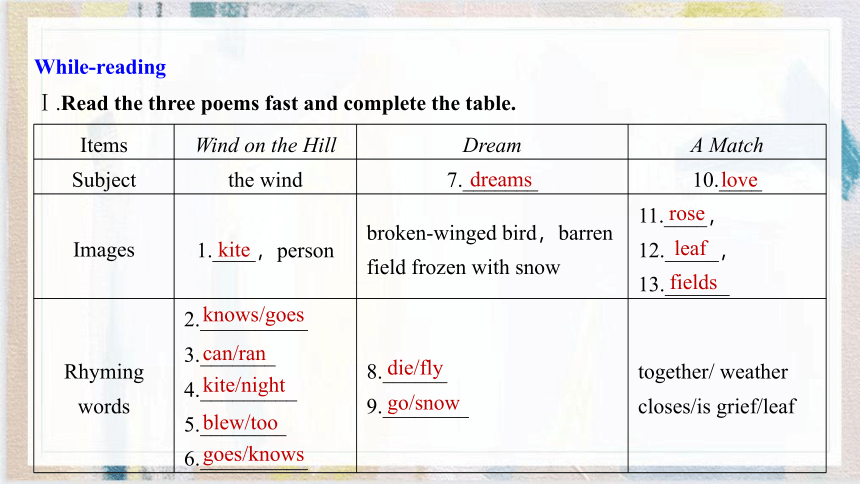 Unit 5 Period 4　Using Language—Reading Comprehension课件（共18张PPT）人教版（2019）选择性必修 第三册