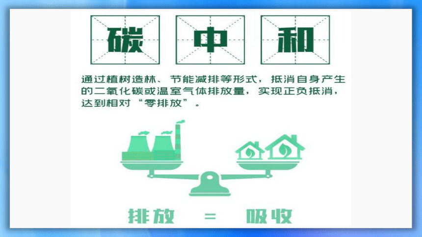 2022届高三一轮专题复习 碳中和 （17张PPT）