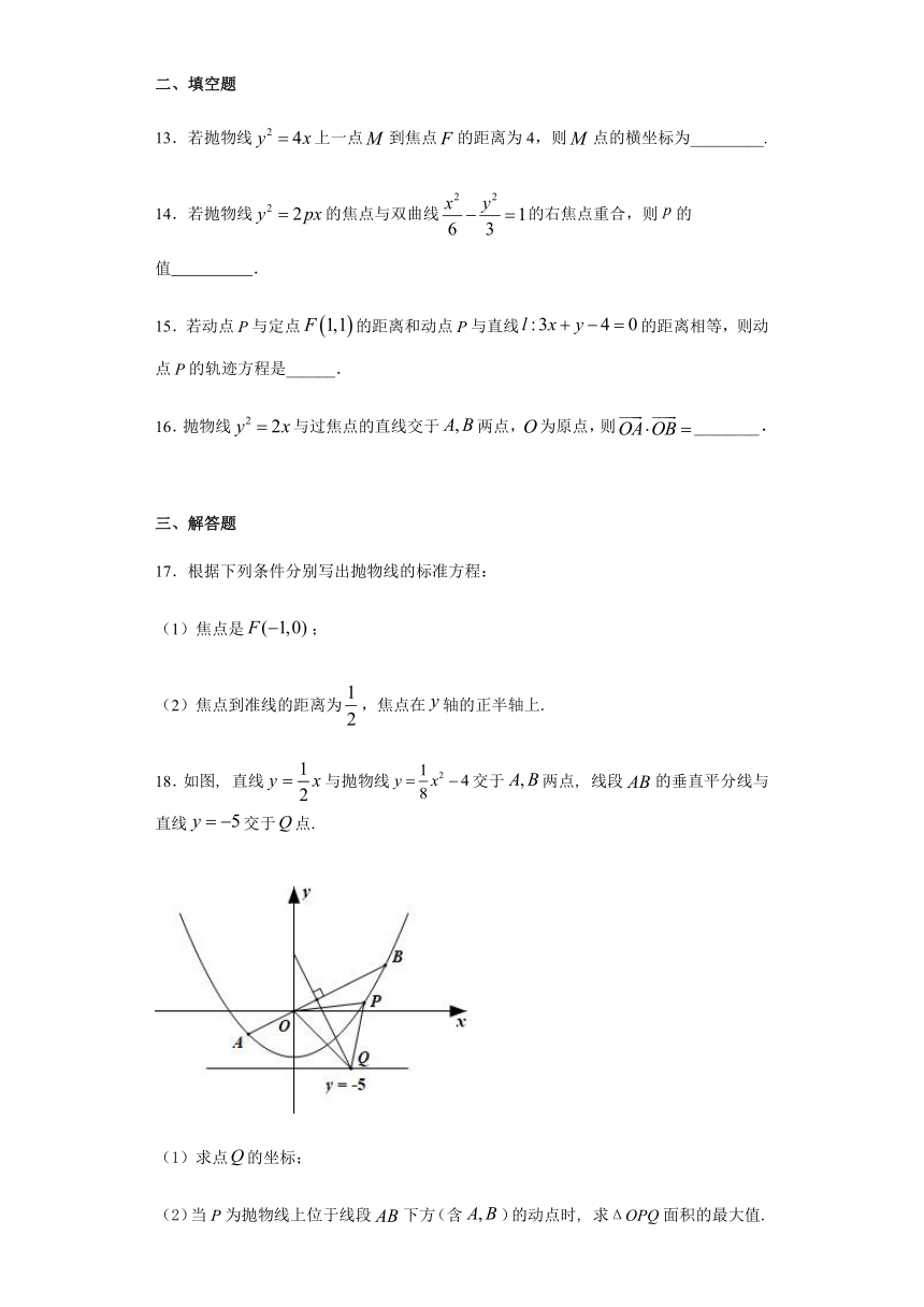 选修2-1 第2章圆锥曲线与方程-抛物线 基础测试题-2020-2021学年人教A版高二数学上学期期末复习（Word含解析）