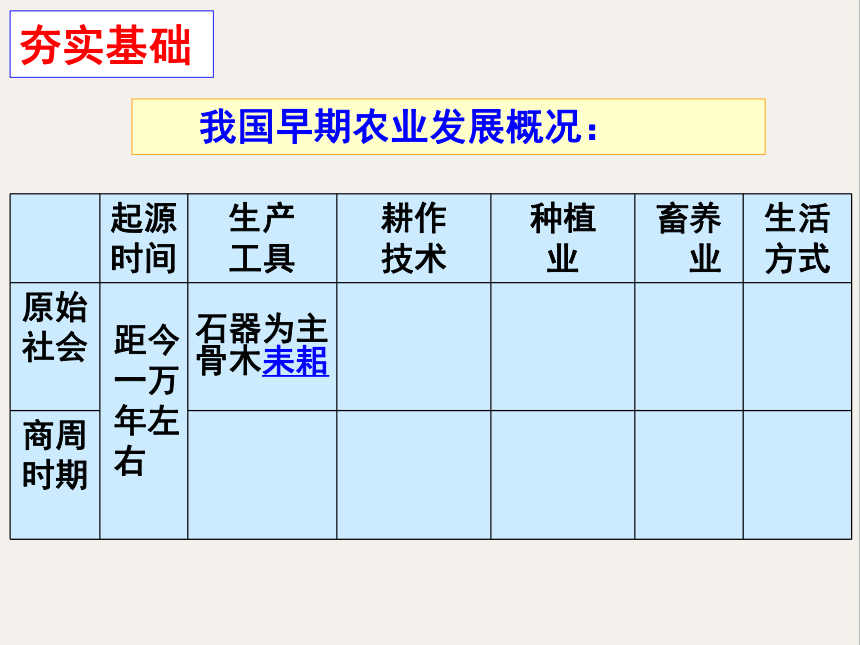 【备考2023】高考历史二轮 古代史部分 发达的中国古代农业 -历史系统性针对性专题复习（全国通用）