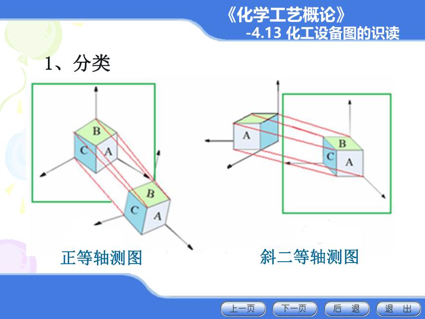 4.12管道轴测图的识读与绘制、4.13化工设备图的识读 课件(共33张PPT)-《化学工艺概论 》同步教学（化工版）