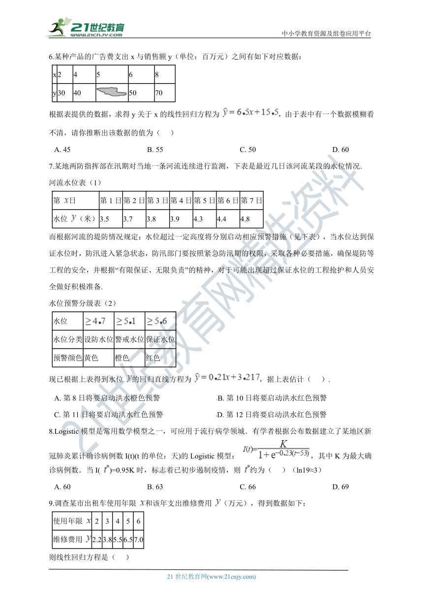 第三章 统计案例 章末检测（含详解）