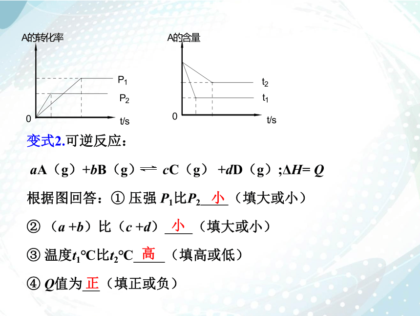 2.2.5 化学平衡图像  课件（共30张PPT）