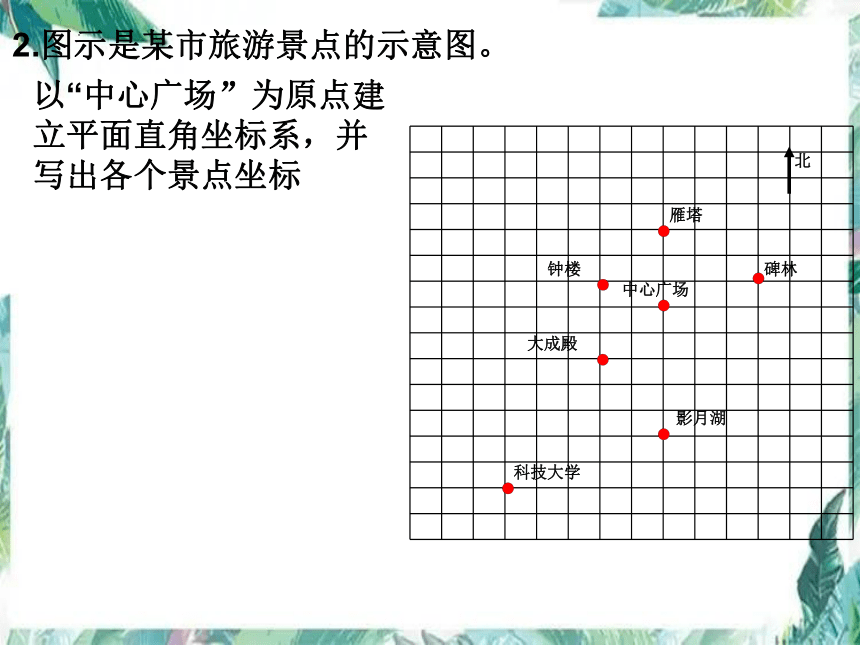 北师大版八年级上册 3 位置与坐标 复习课件(共20张PPT)