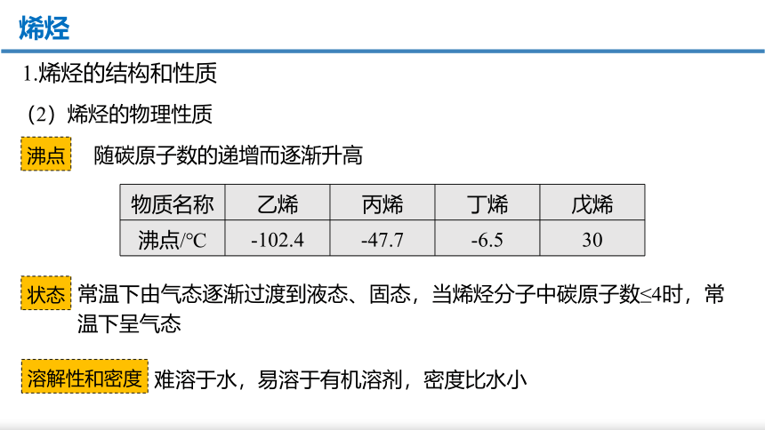 化学人教版（2019）选择性必修3 2.2.1烯烃（共41张ppt）