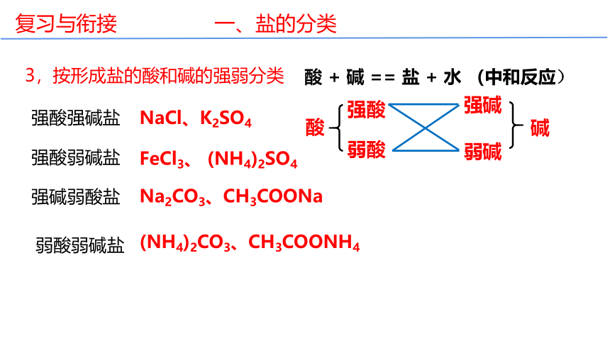 高中化学人教版（2019）选择性必修1 3.3.1盐类的水解（共19张ppt）