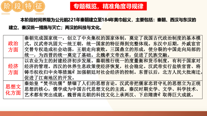 2024年中考历史复习专题2 秦汉时期：统一多民族国家的建立和巩固课件(共44张PPT)