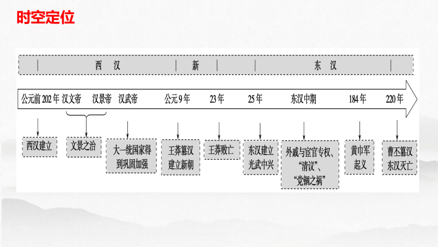 第4讲 西汉与东汉——统一多民族国家的巩固-高考历史一轮复习课件（中外历史纲要上）