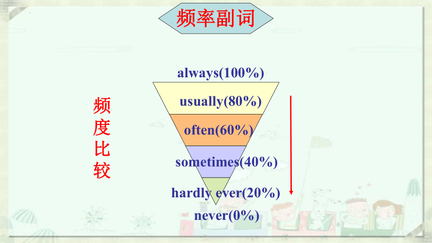 Unit 2 How often do you exercise  Section A Period 2(2d-3c) 课件(共25张PPT)
