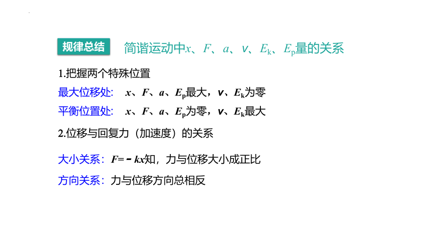 2.3 简谐运动的回复力和能量 课件(共21张PPT) 高二上学期物理人教版（2019）选择性必修第一册