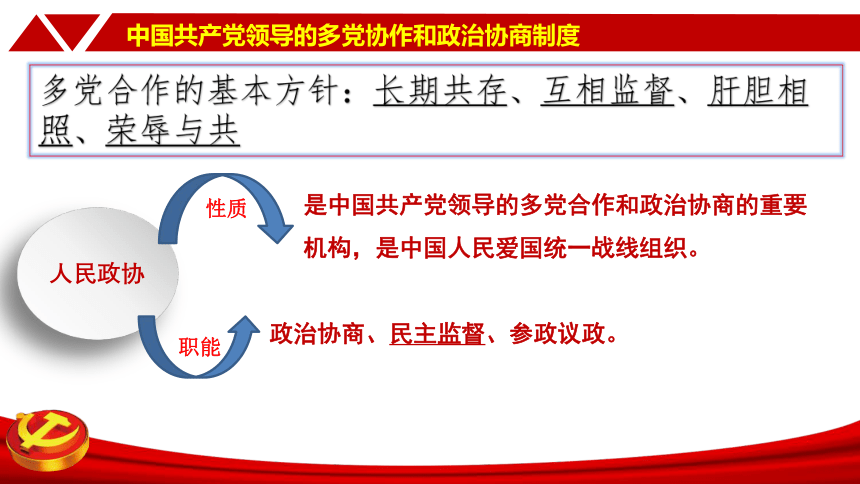 5.2 基本政治制度 课件（30张幻灯片）