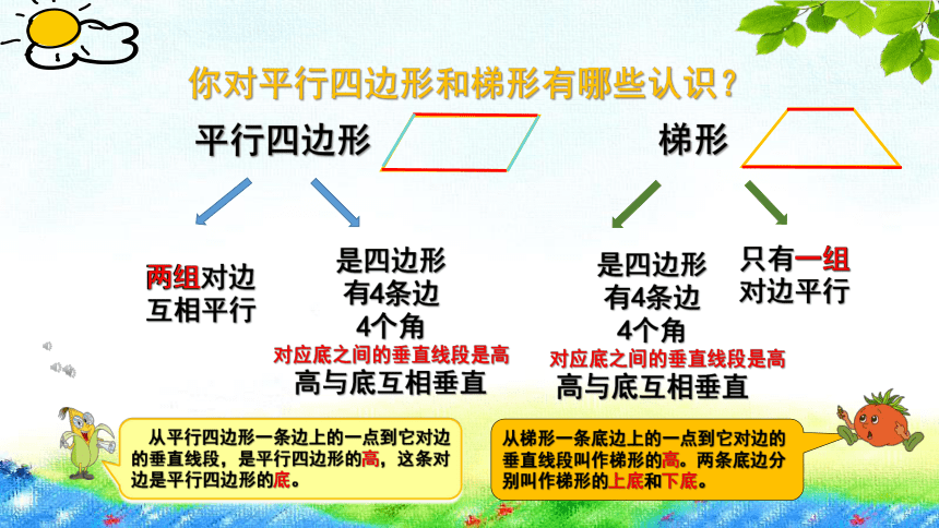 小学数学苏教版四年级下平行四边形和梯形练习课件(共22张PPT)