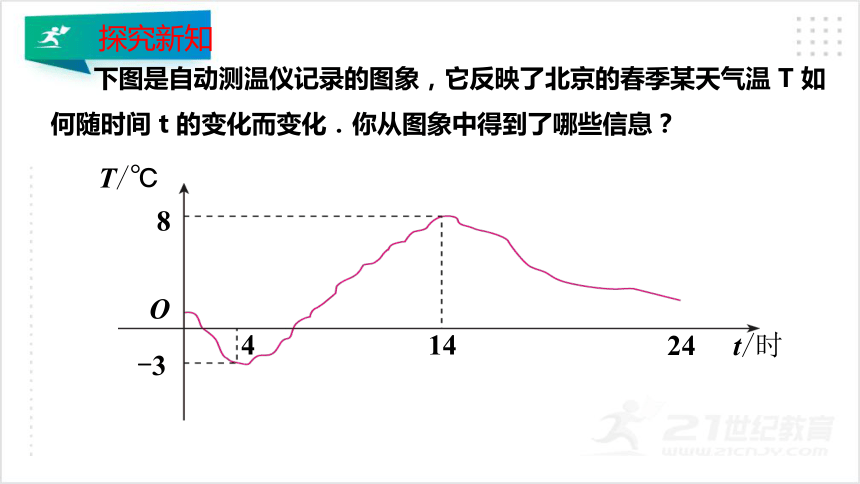 19.1.2 函数的图象  课件(共16张PPT)