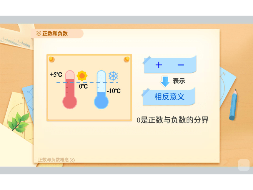 2022暑假专区人教版七年级  有理数（第1讲）课件(共63张PPT)