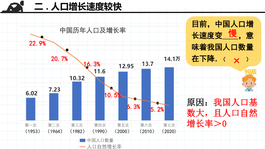 1.3 中国的人口（课件）-2022-2023学年八年级地理上册同步课件与学案（湘教版）(共23张PPT)
