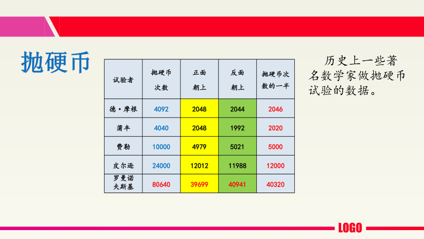 五年级上册数学课件 - 4.4 可能性  北京版（共12张PPT）