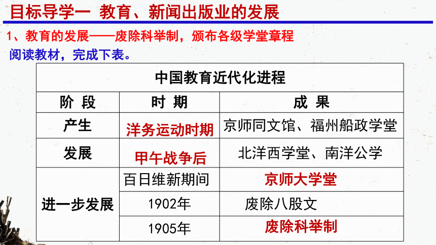 第26课教育文化事业的发展  课件