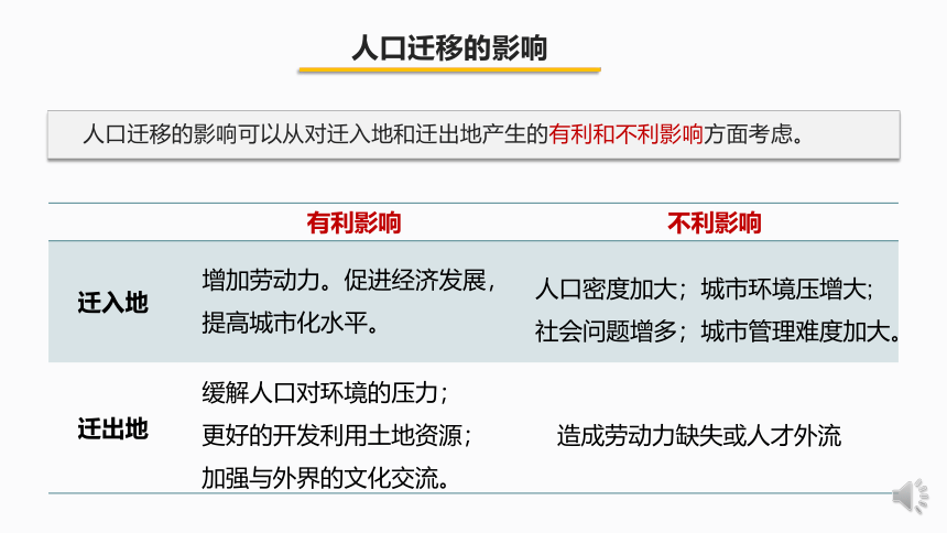 第二节 人口迁移课件（44张）