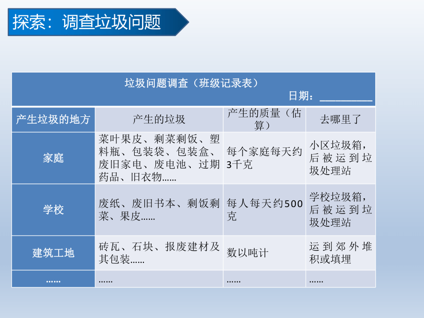 教科版（2017秋） 五年级下册3.4 解决垃圾问题   课件(共20张PPT)