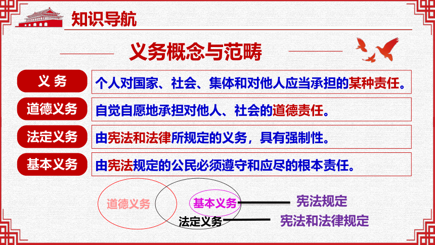 【核心素养目标】4.1 公民基本义务 课件(共29张PPT+内嵌视频)-2023-2024学年统编版道德与法治八年级下册