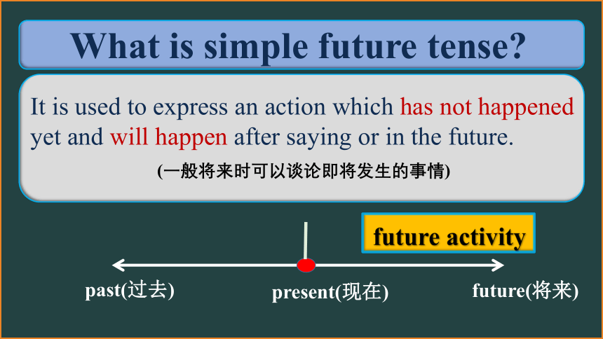 2021学年六年级下册译林版英语一般将来时复习课件（45张PPT）