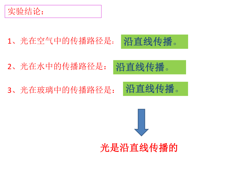 粤教版八上物理 3.1 光世界巡行 课件（共16张PPT）