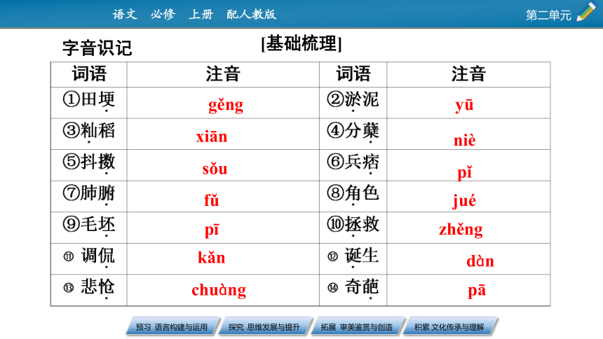 统编高一语文必修上册群文教学4《喜看稻菽千重浪》《心有一团火，温暖众人心》《“探界者”钟扬》课件（共76张PPT）