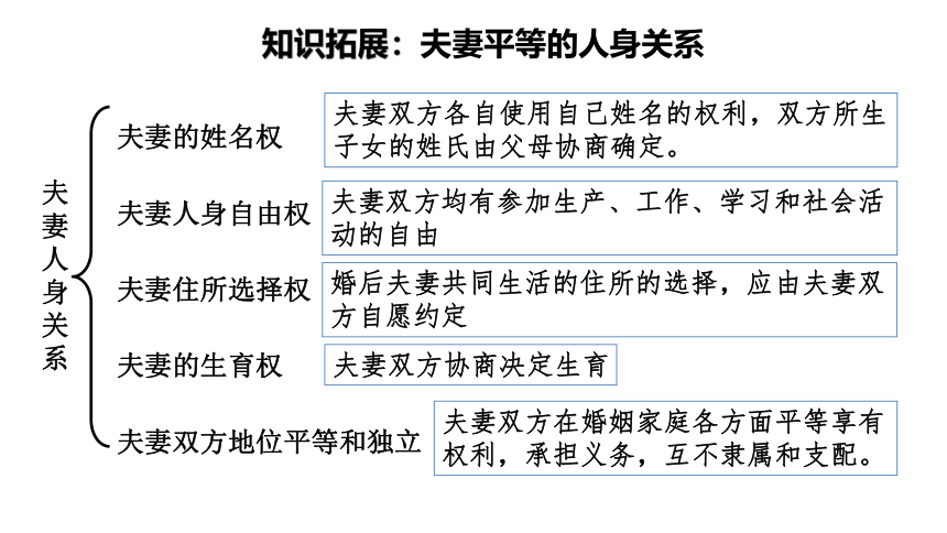 6.2夫妻地位平等  课件(共34张PPT)-2023-2024学年高中政治统编版选择性必修二法律与生活