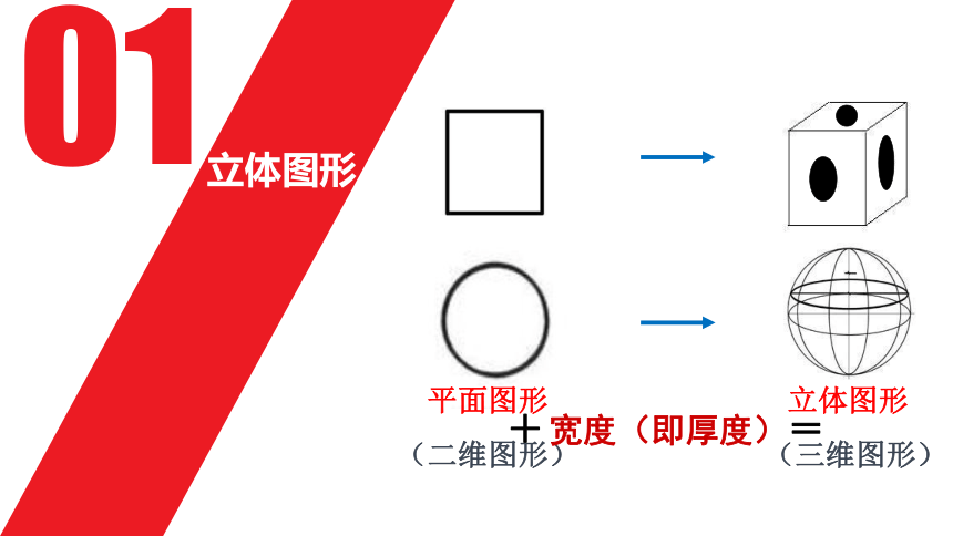 人美版七下 2.手绘线条图像——物象立体的表达 课件（24张）