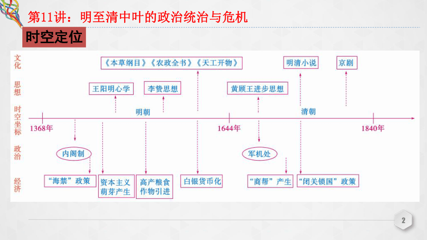 第11讲 明至清中叶的政治统治与危机 课件（共42张PPT）--2023届高三统编版（2019）必修中外历史纲要上一轮复习