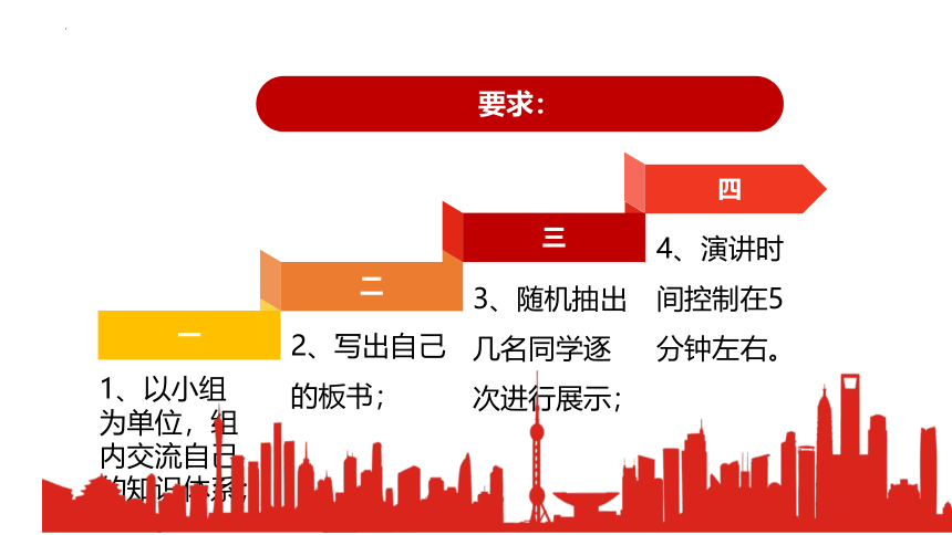 3.2 参与民主生活 课件(共26张PPT)