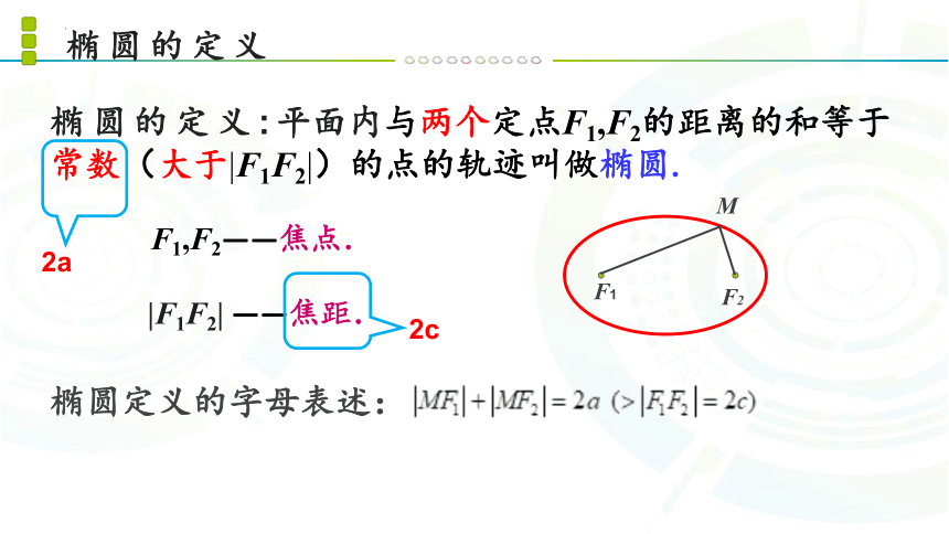 数学人教A版（2019）选择性必修第一册3.1椭圆（共22张ppt）