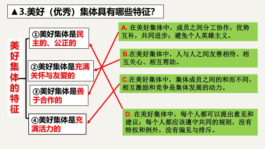 七下第八课美好集体有我在复习课件（共30张PPT）